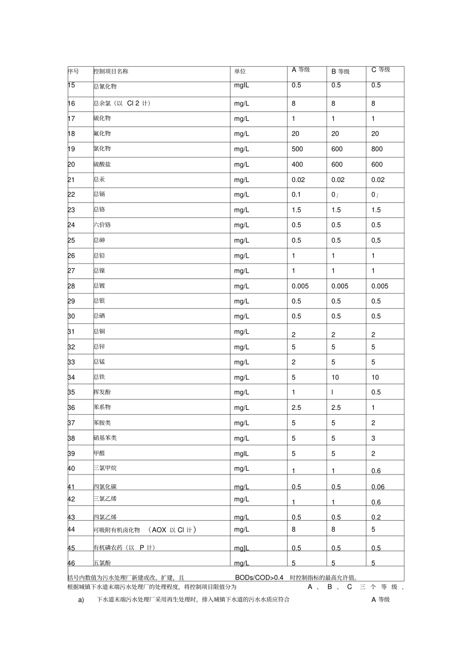 水质检测项目及标准_第3页