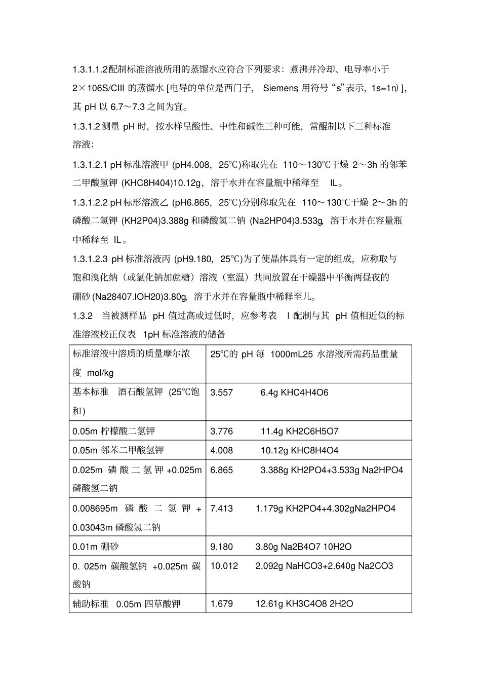 水质检测方法讲解_第2页