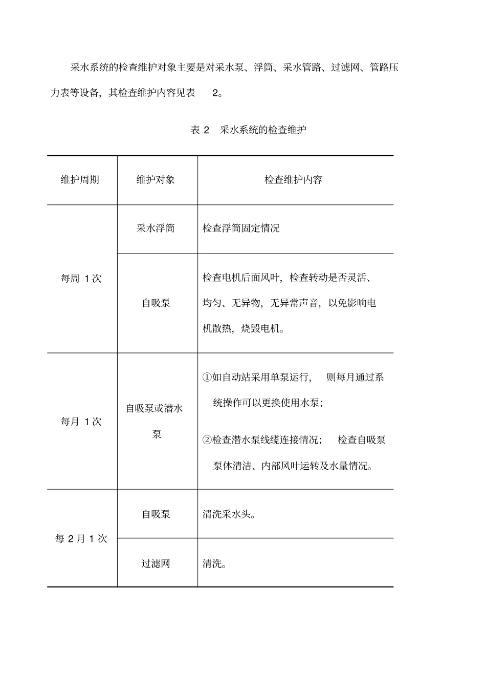 水质监测站系统维护保养基本要求_第2页