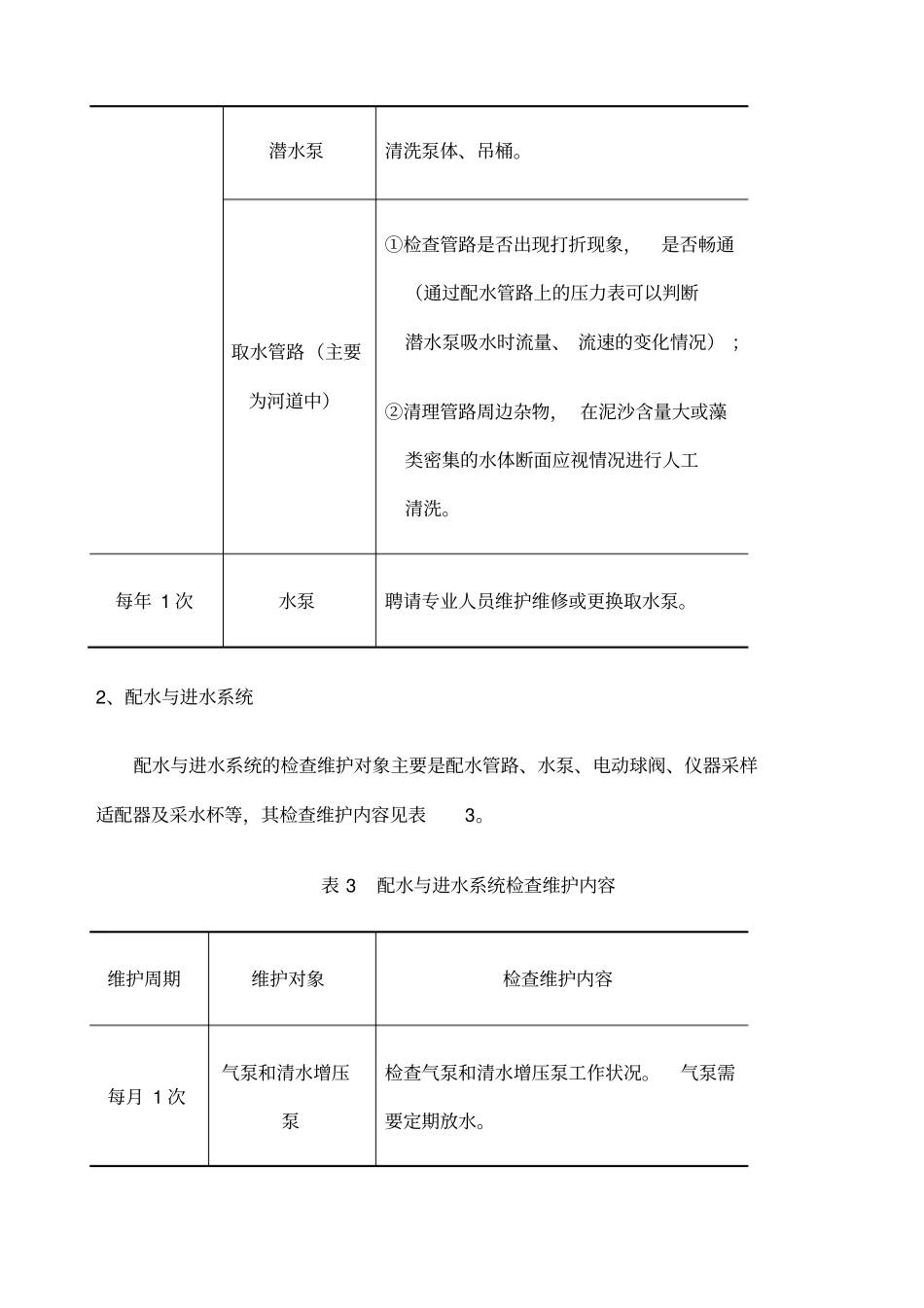 水质监测站系统维护保养基本要求_第3页