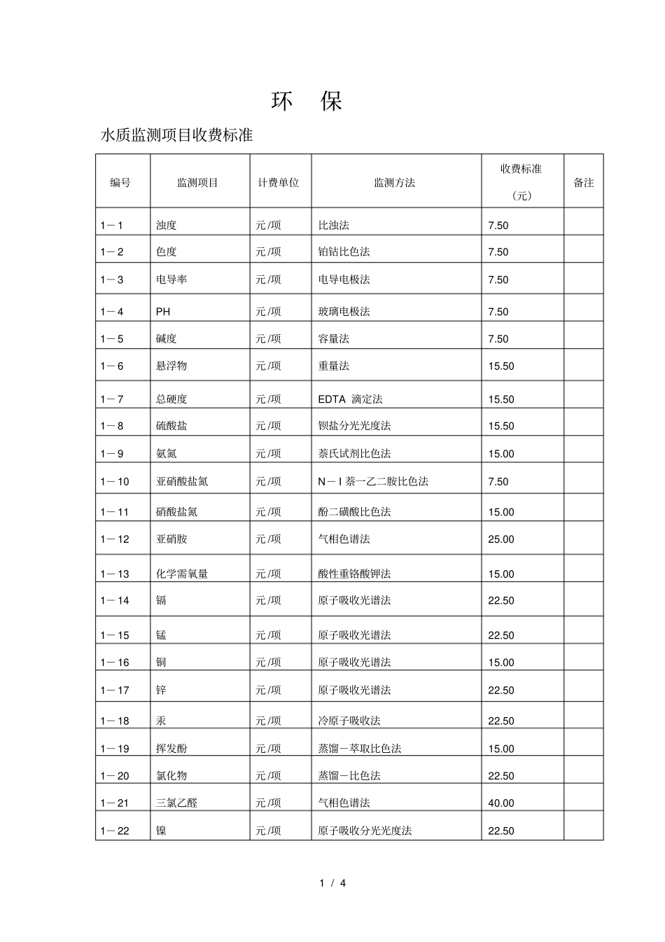 水质监测项目收费标准_第1页