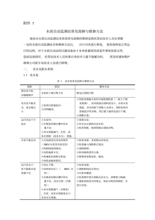 水质自动监测站常见故障与维修方法解析