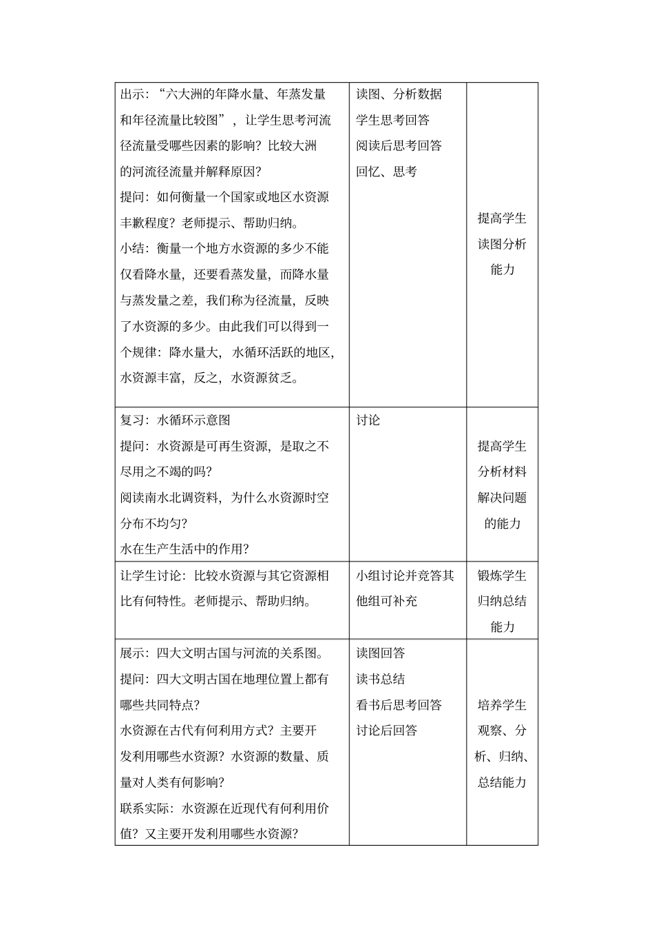 水资源对人类生存和发展的意义教学设计_第2页