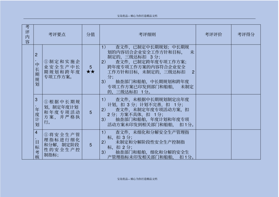 水路旅客运输企业安全生产考评实施细则_第3页