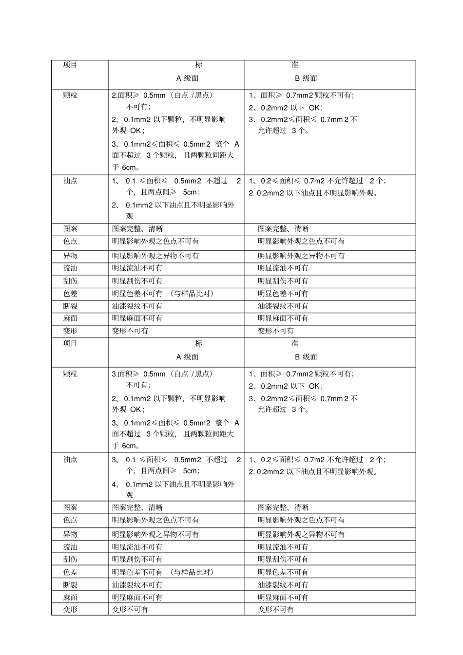 水转印检验规范吉利_第2页
