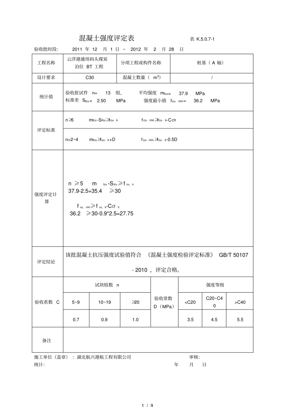 水运工程混凝土强度评定表_第1页