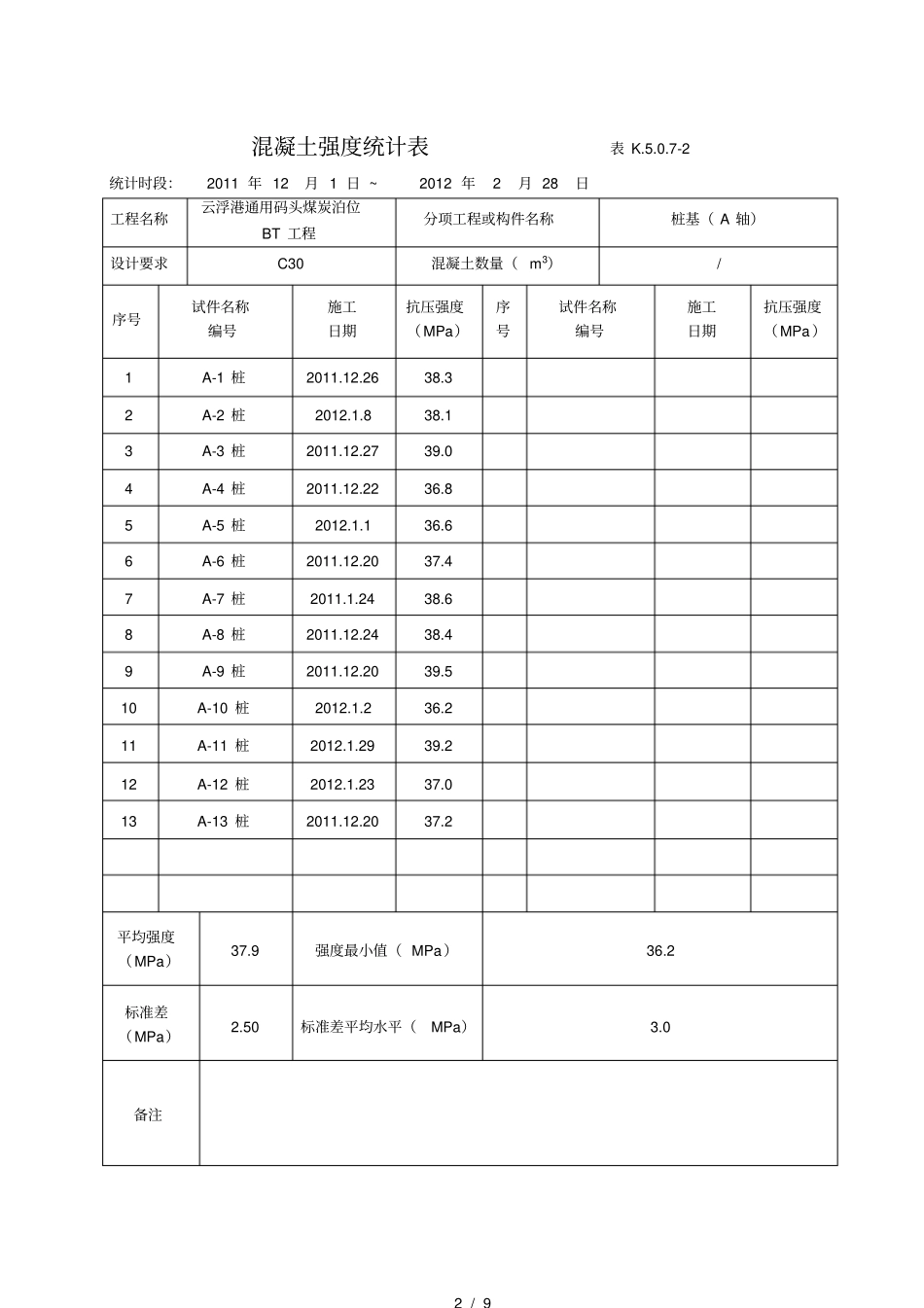 水运工程混凝土强度评定表_第2页
