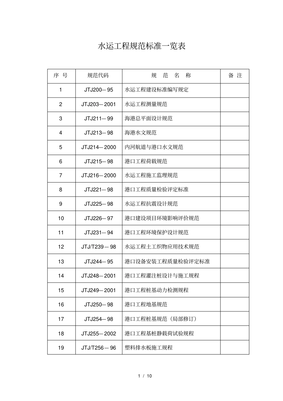 水运工程规范标准一览表_第1页