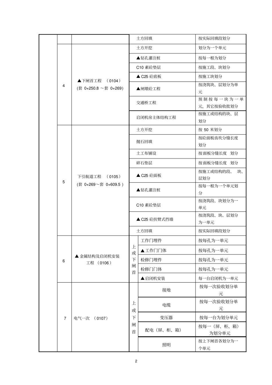 水闸套闸工程项目划分_第2页