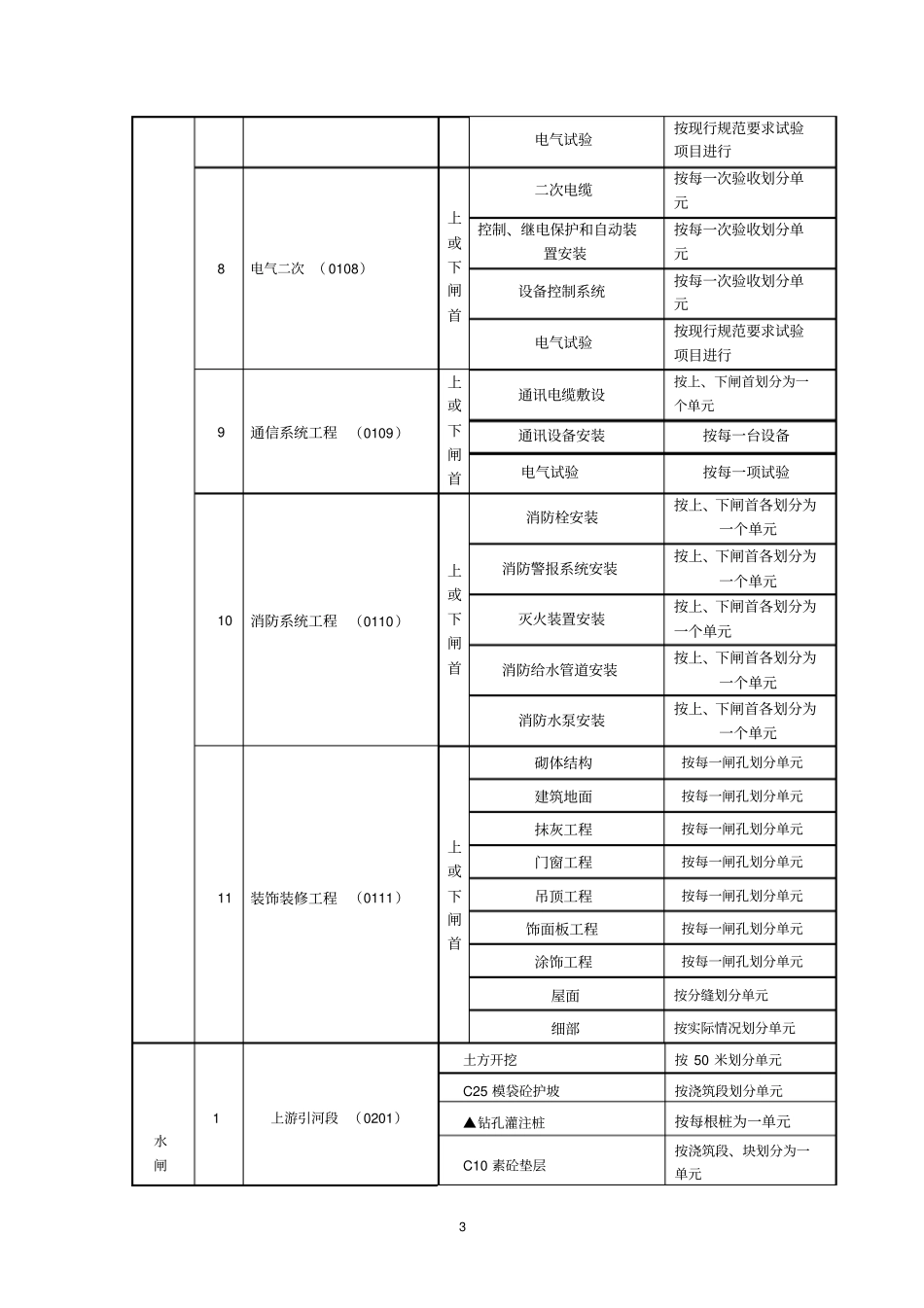 水闸套闸工程项目划分_第3页