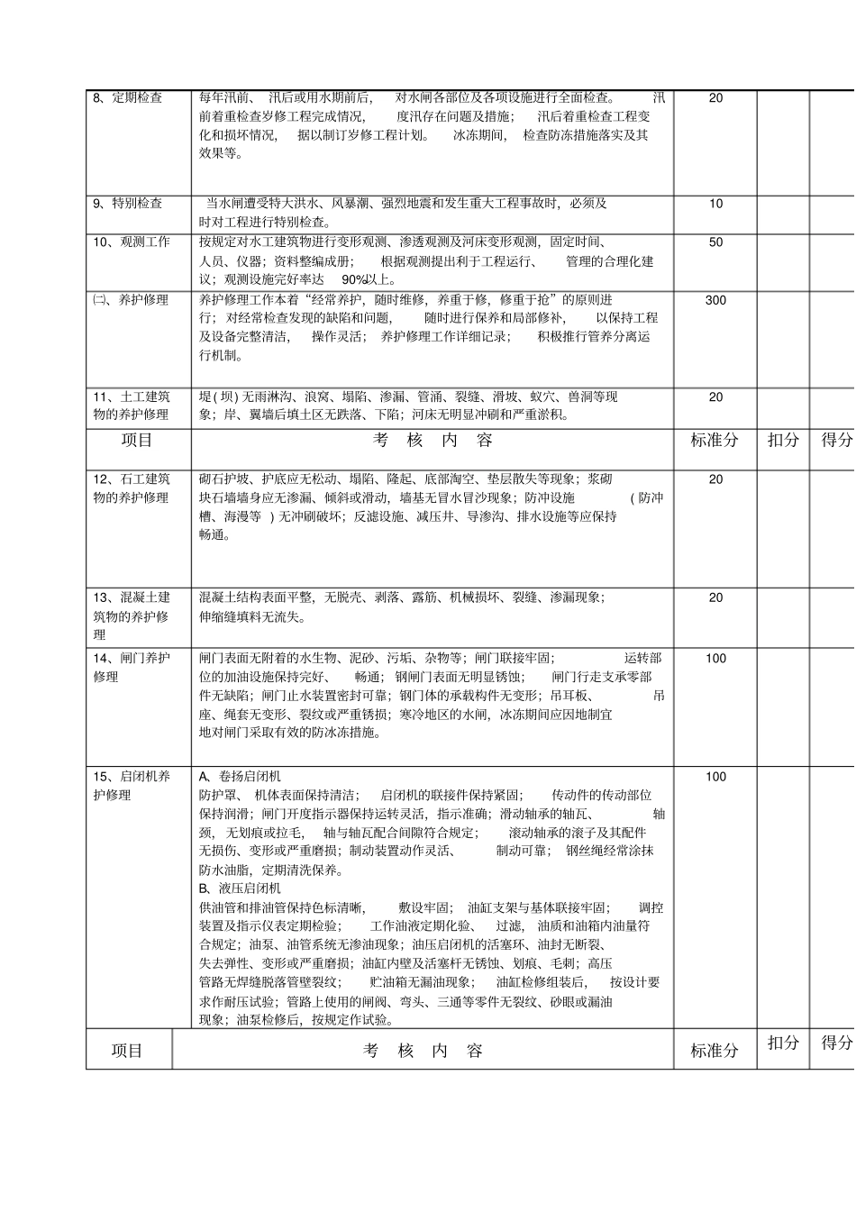 水闸目标管理考核等级评定标准_第2页