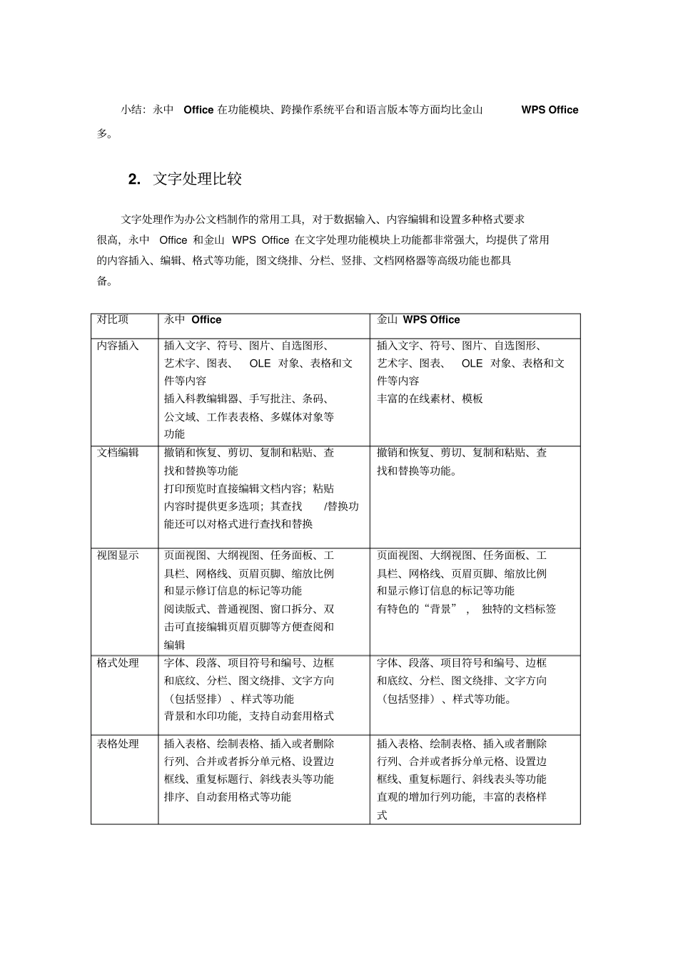 永中Office与金山WPSOffice比较综述_第2页