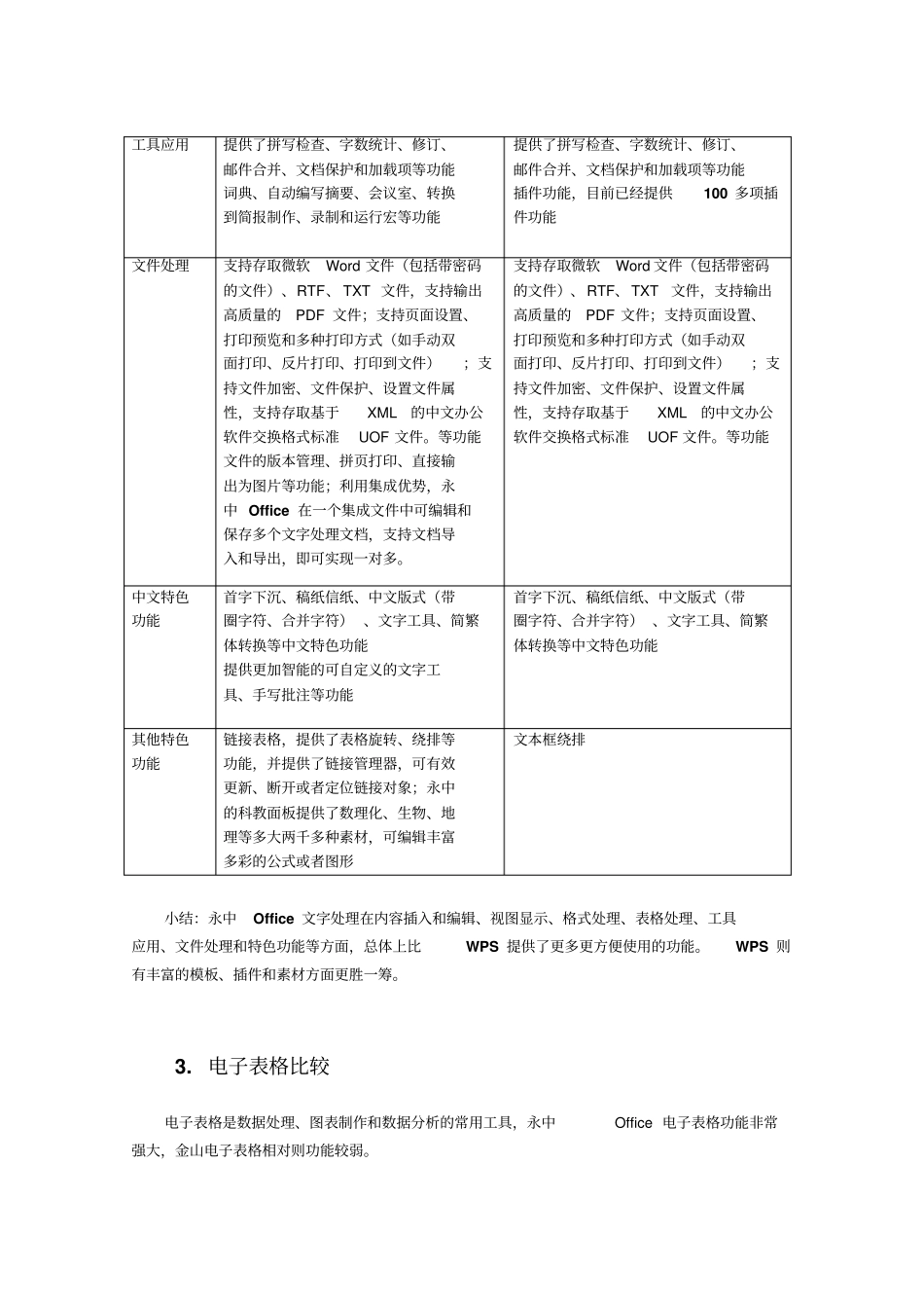 永中Office与金山WPSOffice比较综述_第3页