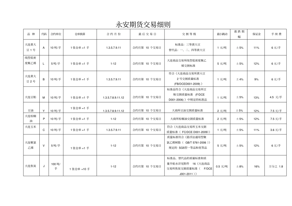 永安期货交易细则_第1页