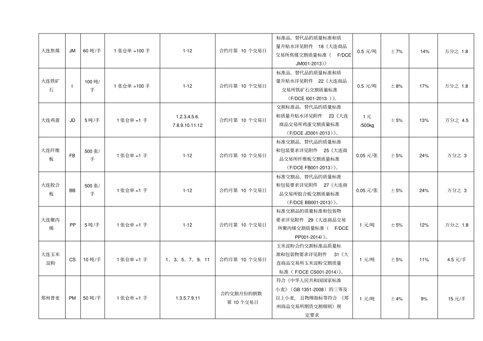 永安期货交易细则_第2页
