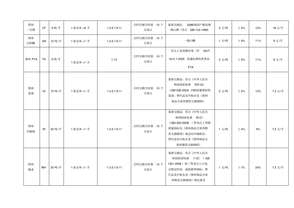 永安期货交易细则_第3页