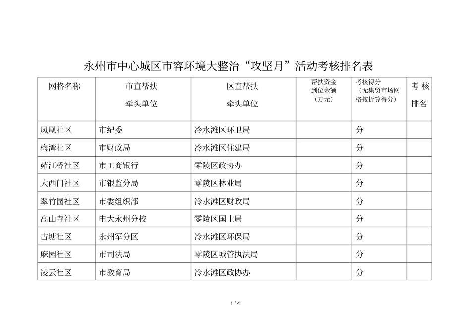 永州中心城区容环境大整治攻坚月活动考核排名表_第1页