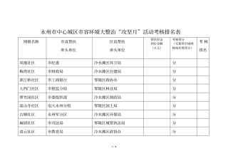 永州中心城区容环境大整治攻坚月活动考核排名表