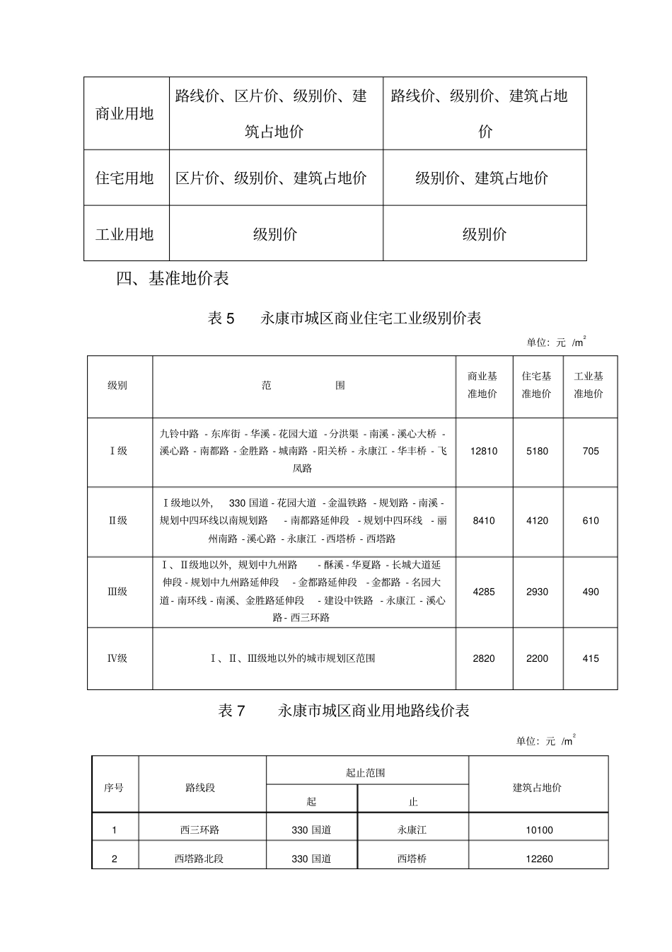 永康最新基准地价_第3页