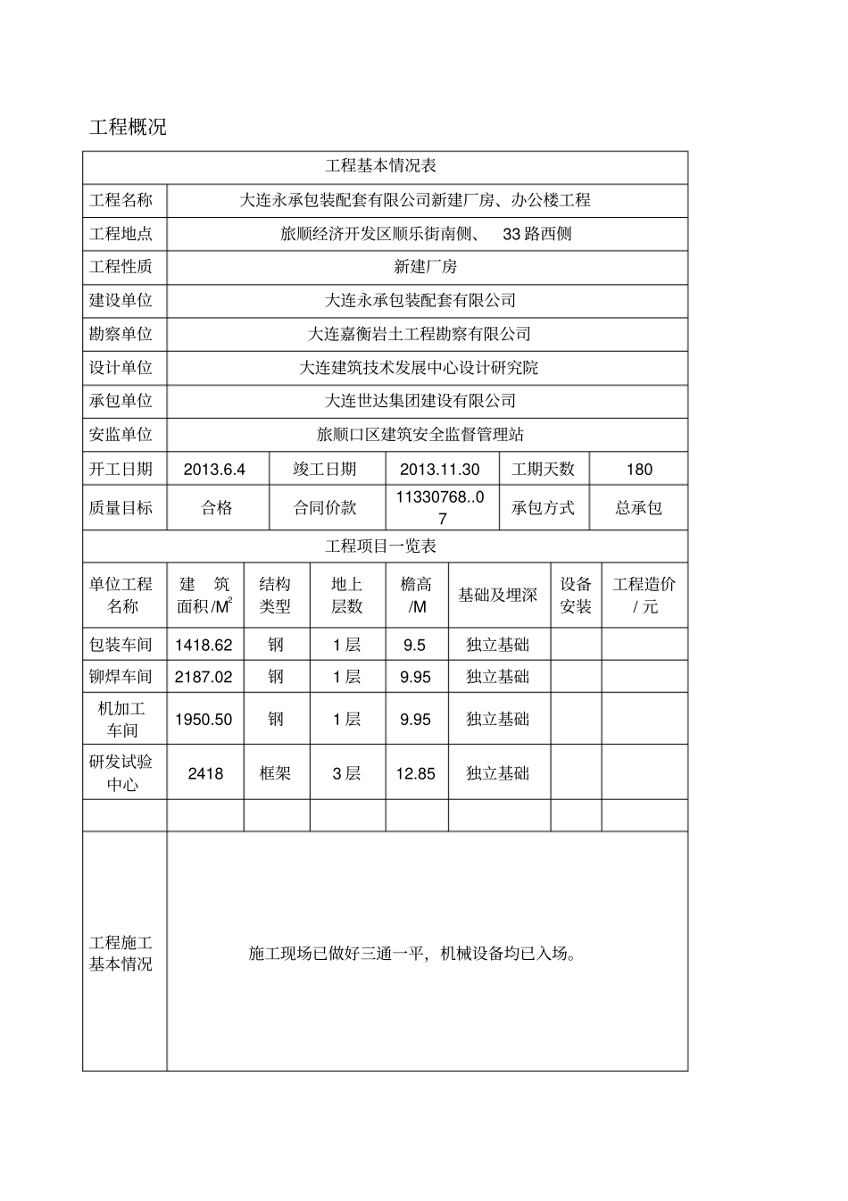 永承办公楼、厂房监理月报_第3页