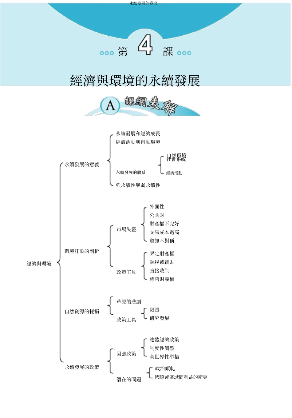 永续发展的意义_第1页