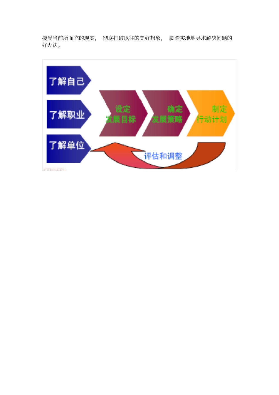 求职中的心理调适_第3页
