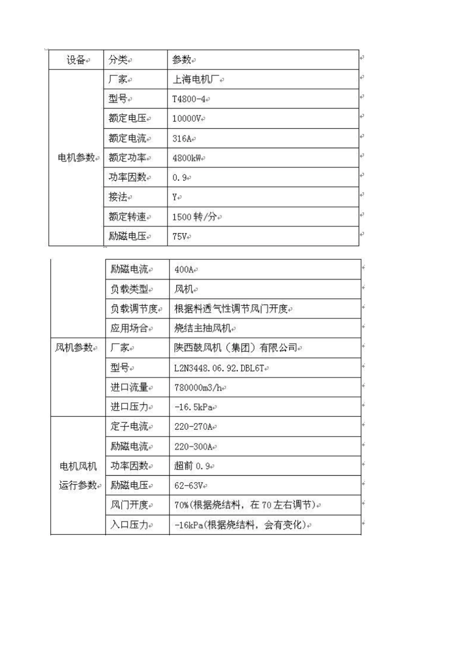 汇川技术高压变频器在大功率同步电机中的应用_第3页