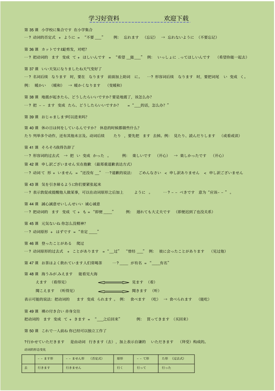 汇总NHK简明日语语法_第3页