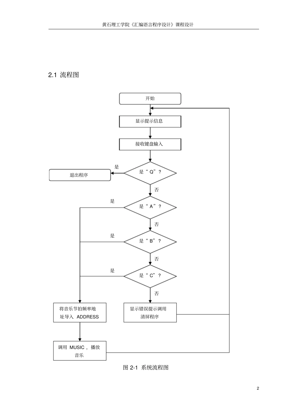 汇编_音乐乐曲演奏程序_第2页