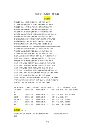 汉之云炼化表