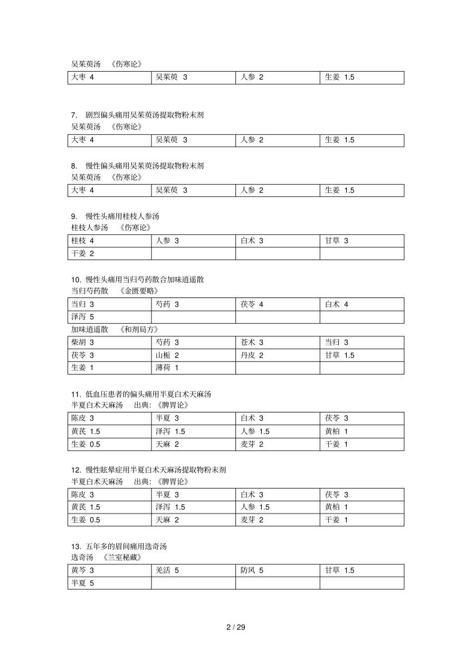 汉方临床治验精粹_第2页