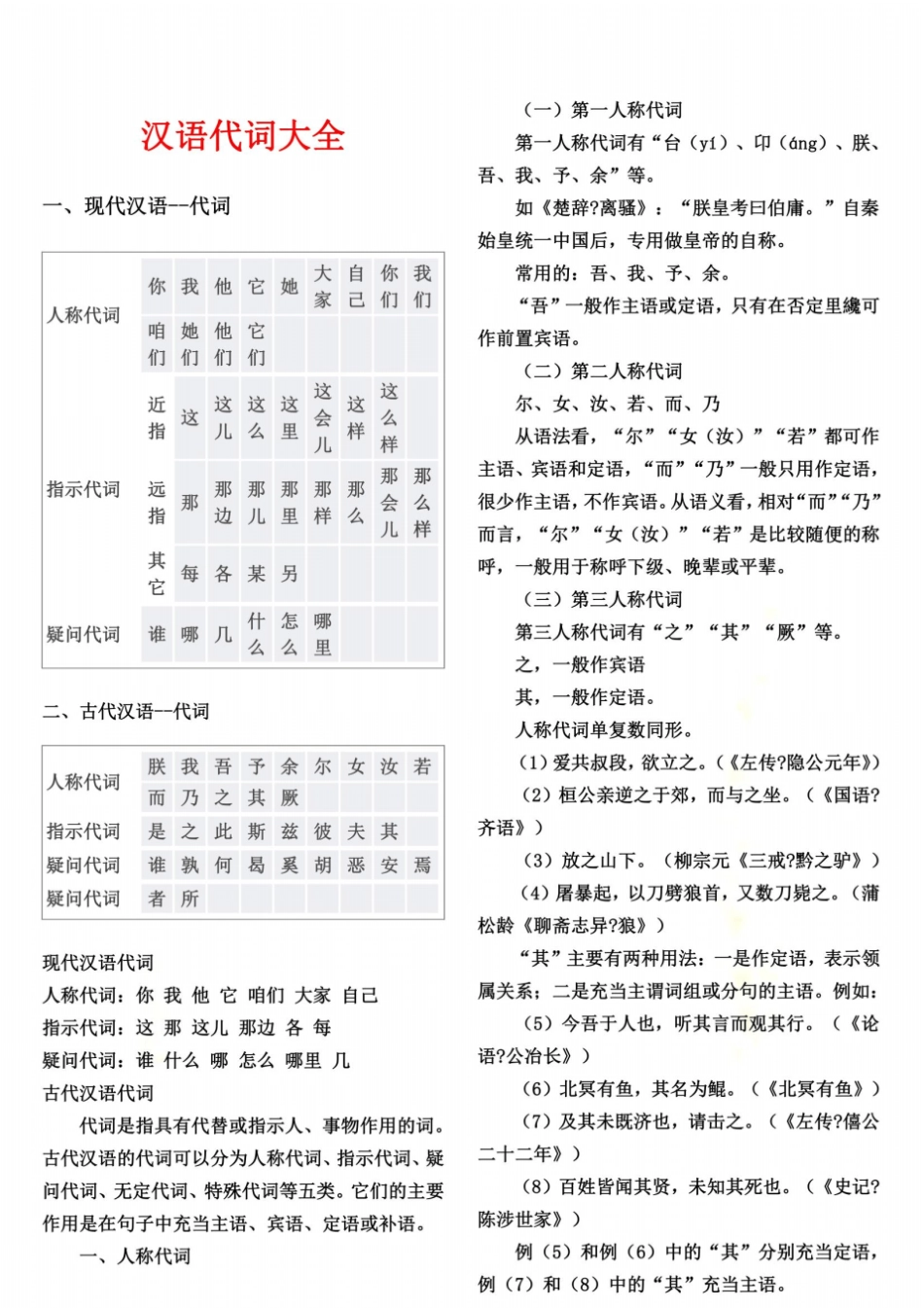 汉语代词大全_第2页