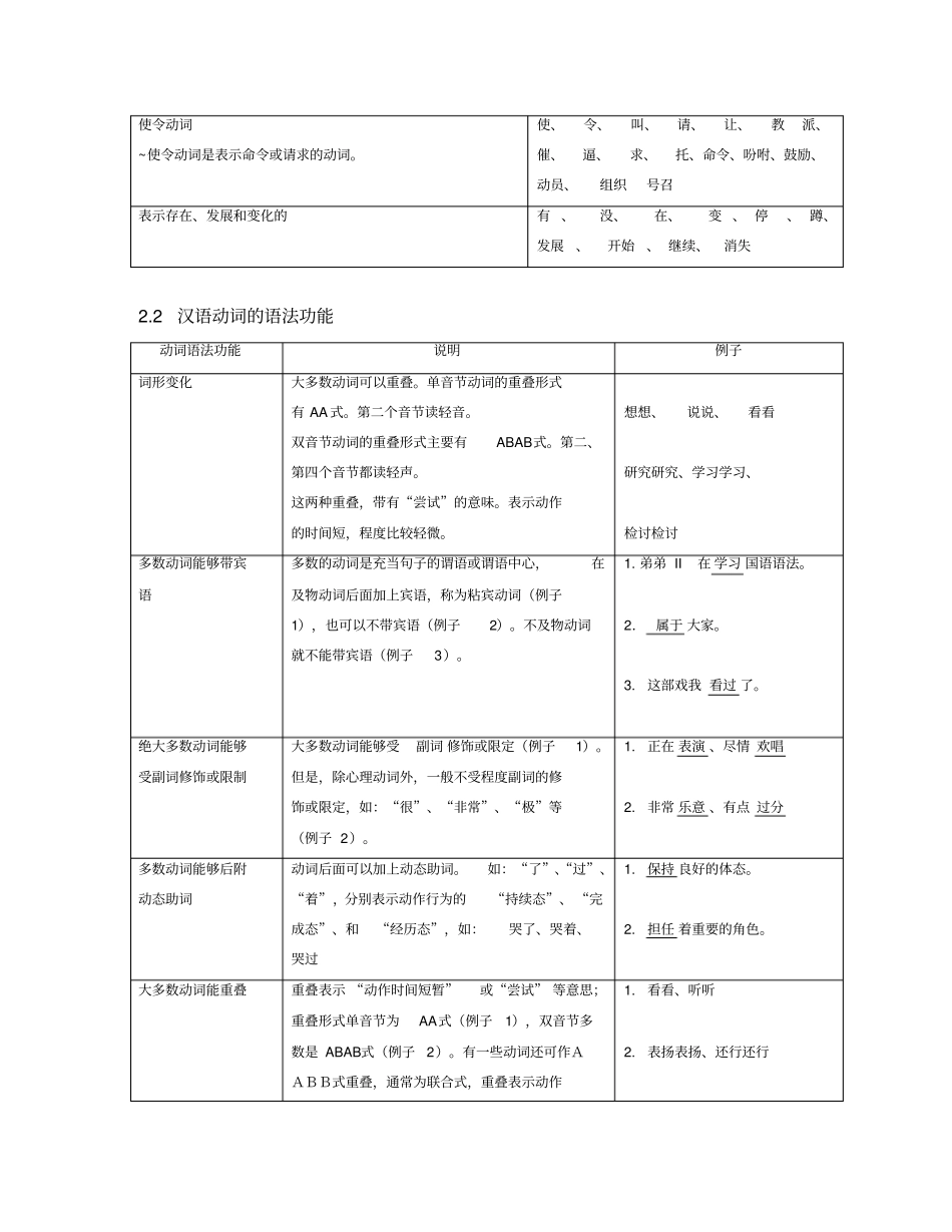 汉语动词的分类和其语法功能_第2页