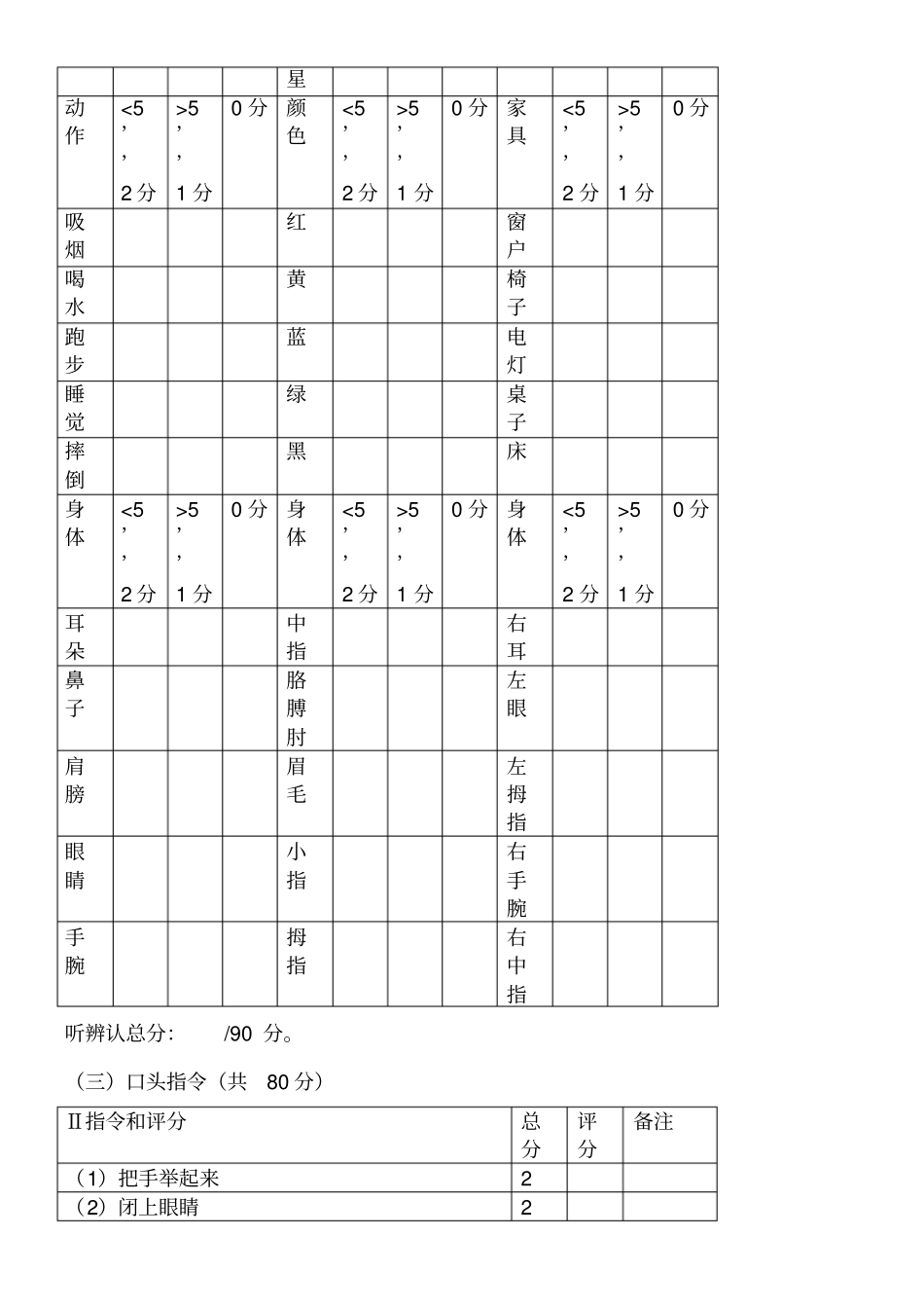 汉语失语症评定量表格ABC_第3页