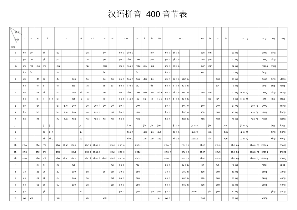 汉语拼音400音节表_第1页