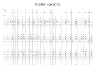 汉语拼音400音节表