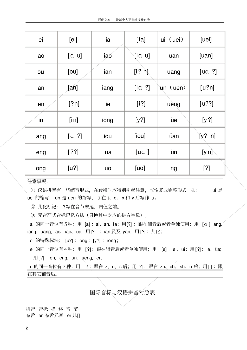 汉语拼音与国际音标对照表_第2页