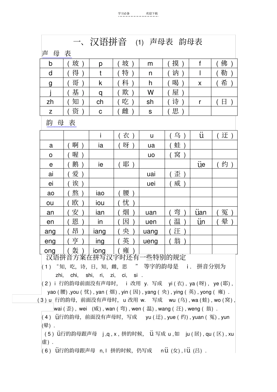 汉语拼音之声母表和韵母表_第1页