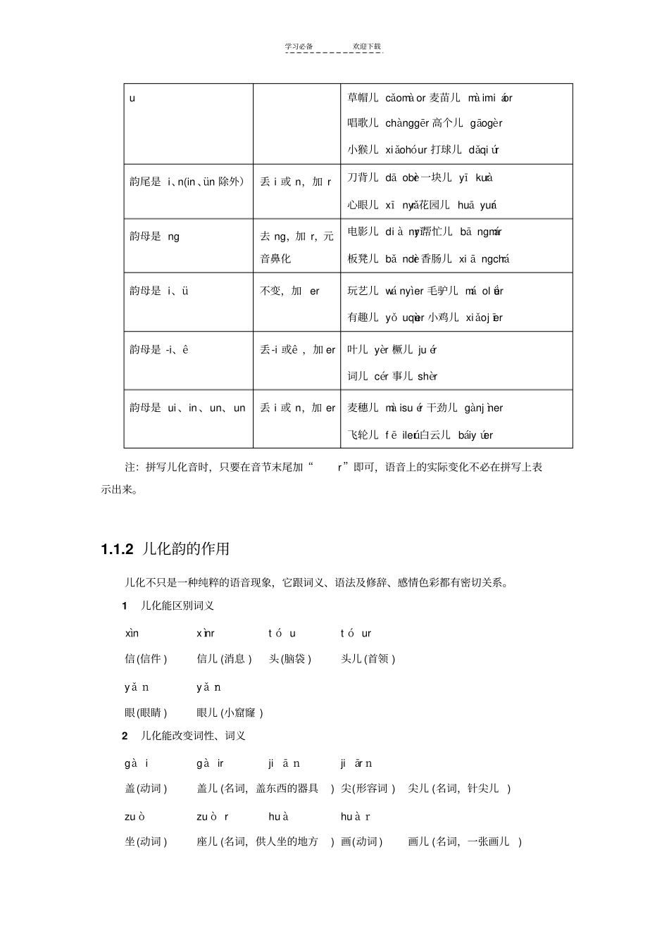 汉语拼音儿化现象_第2页