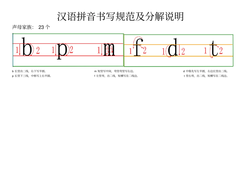 汉语拼音书写规范及分解说明_第1页