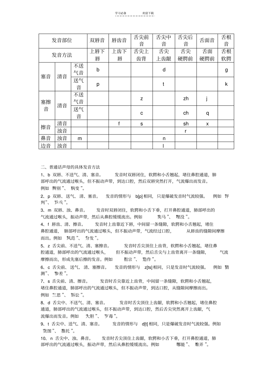 汉语拼音发音部位_第1页