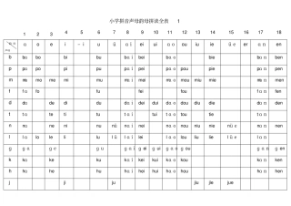 汉语拼音声母韵母拼读全表打印版