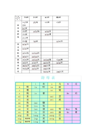 汉语拼音声母韵母表表格