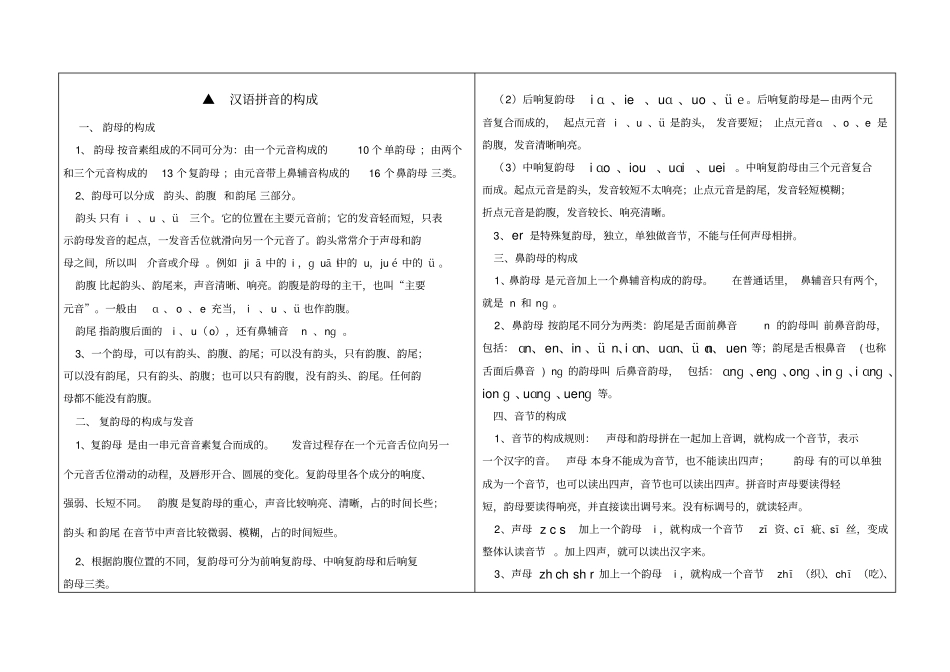 汉语拼音学习参考大全_第3页