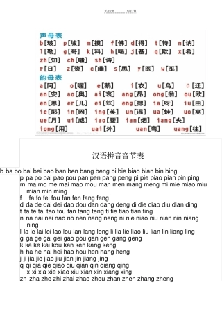汉语拼音声母韵母表及音节表