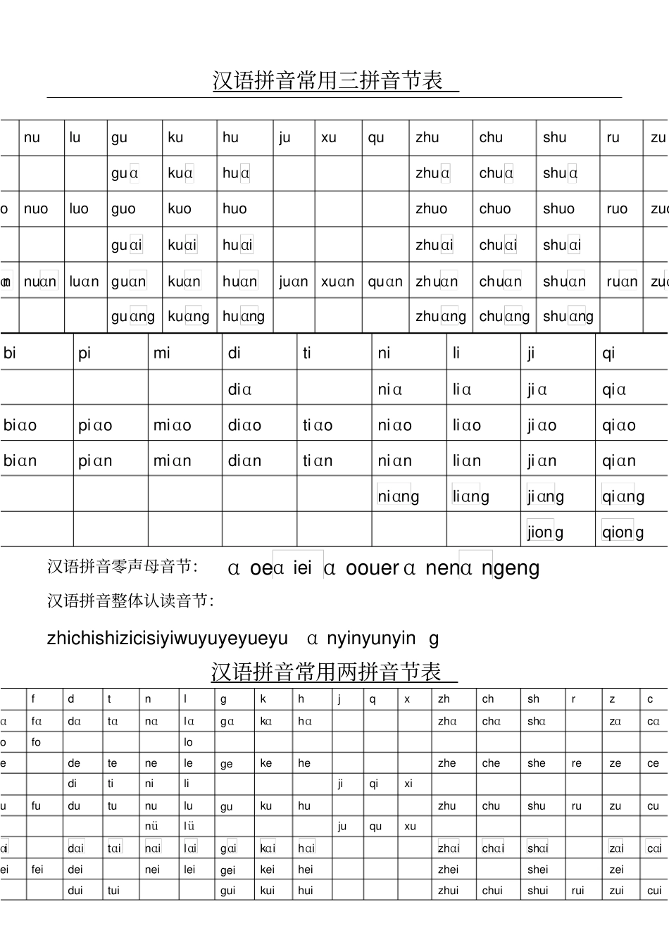 汉语拼音常用三拼音节和二拼音节表格_第1页