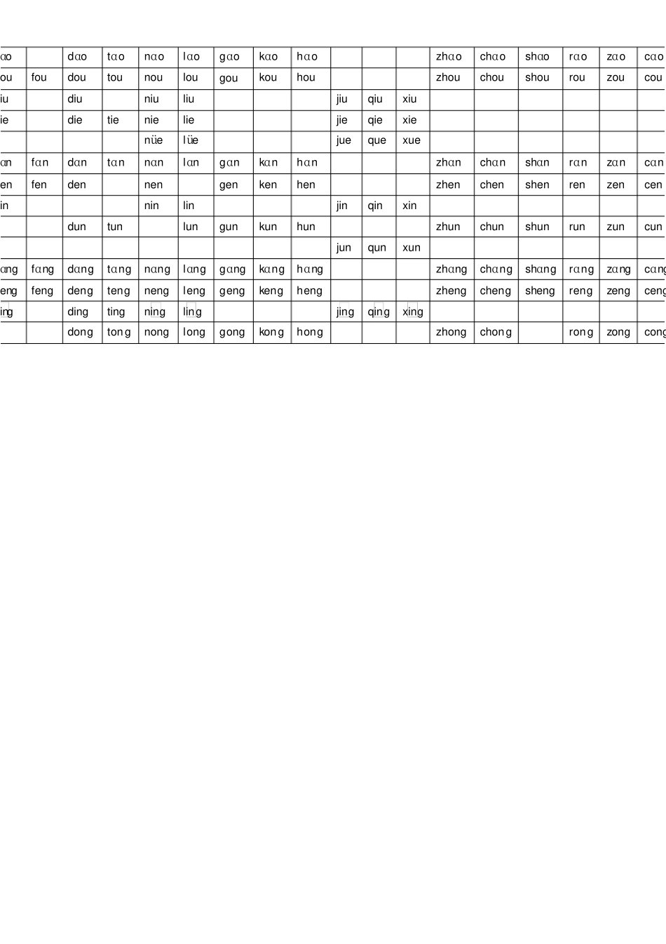 汉语拼音常用三拼音节和二拼音节表格_第2页