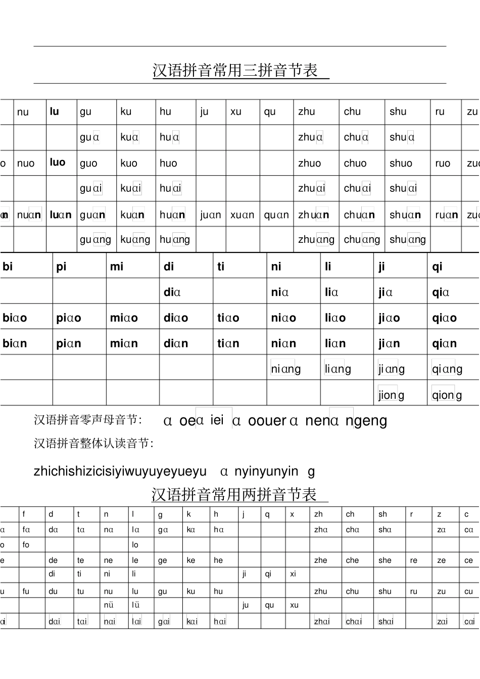 汉语拼音常用三拼音节和二拼音节表格模板_第1页