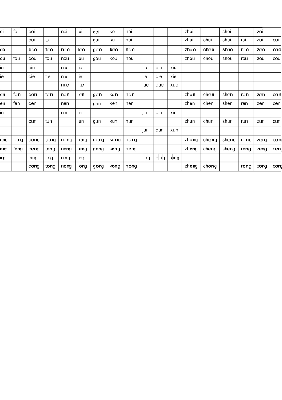 汉语拼音常用三拼音节和二拼音节表格模板_第2页