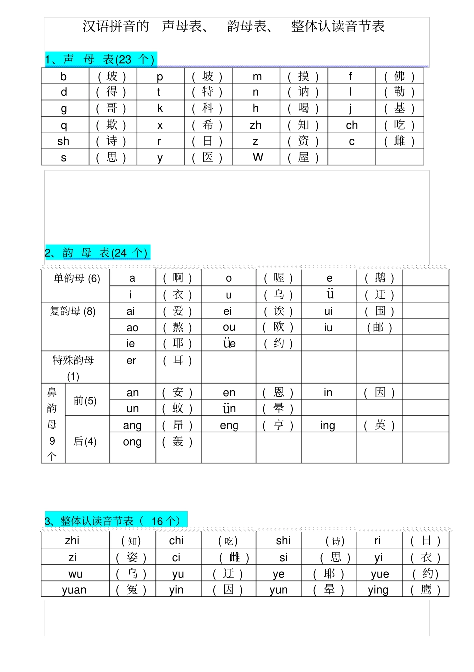 汉语拼音必背三表_第1页